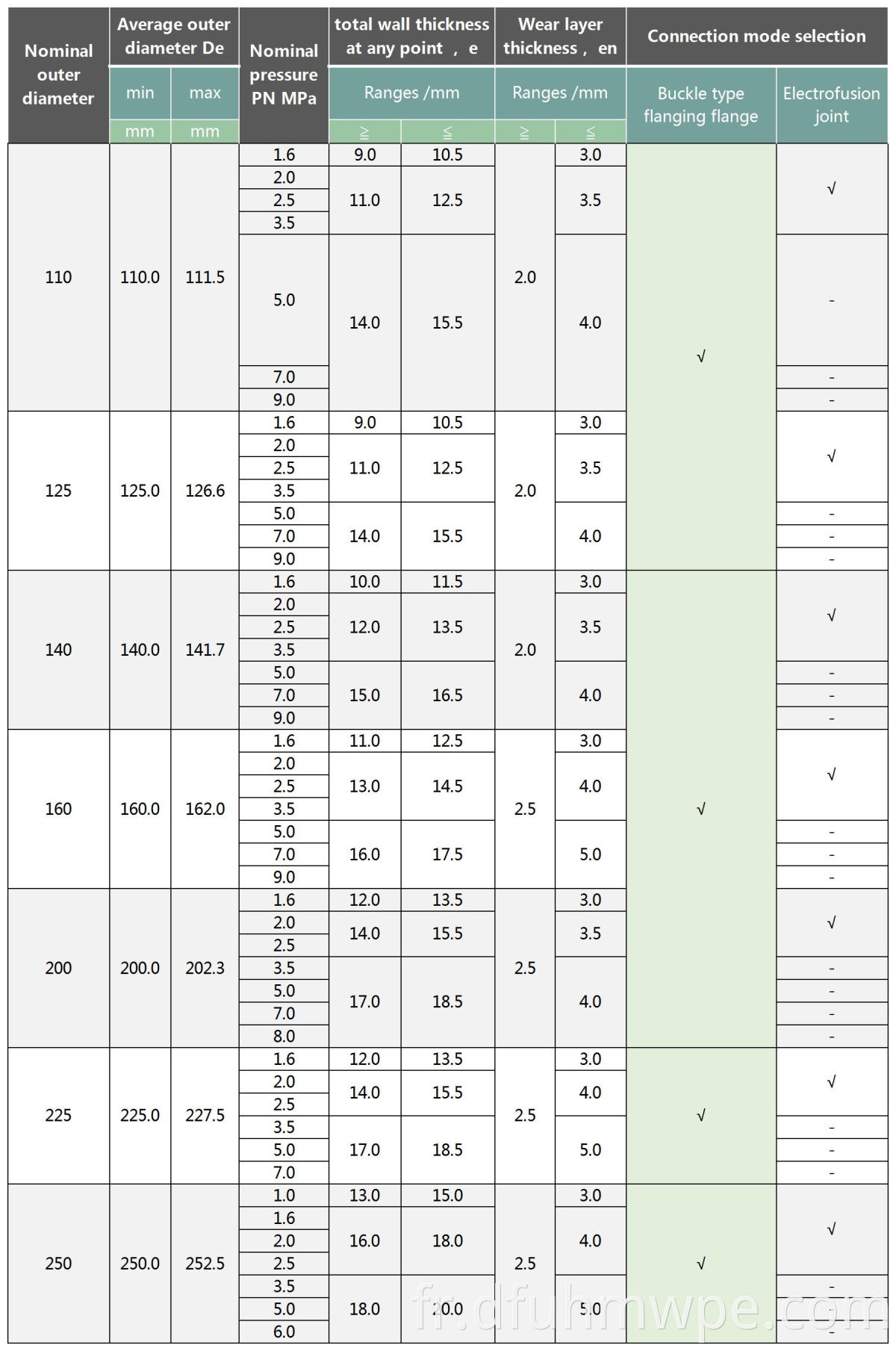 Specification Table